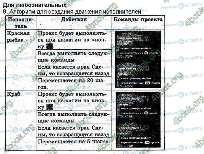 ГДЗ Информатика 3 класс страница Стр126